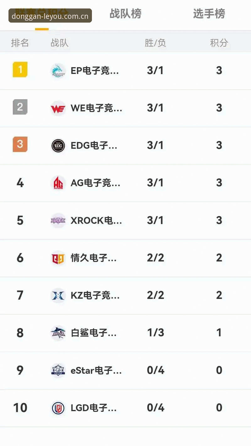 乐游体育平台v2.0.8深度评测：一秒一刷新，电竞实况的门槛被它拆了